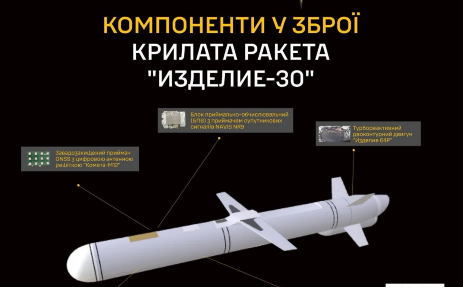 ГУР оприлюднило технічну документацію та перелік компонентів нової російської ракети “Іздєліє-30”